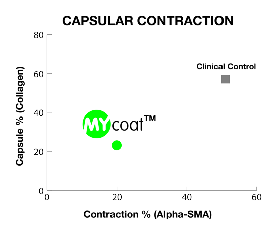 results-invivo1.png